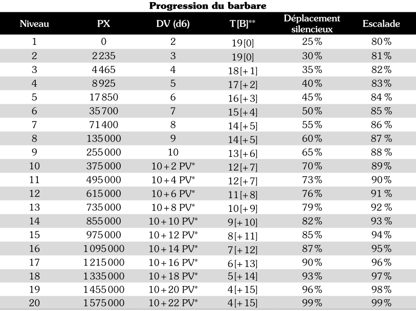 progression_barbare.png progression_barbare.png