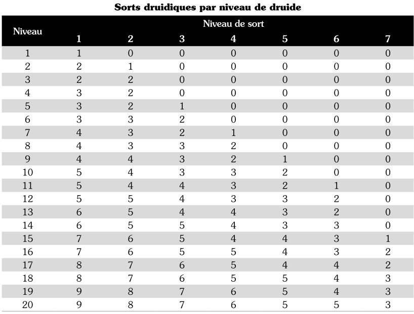 progression_magique_druide.png progression_magique_druide.png