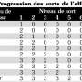 progression_magique_elfe.png
