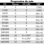progression_nain.png
