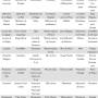 pmt-base-magicien-liste-sorts.jpg